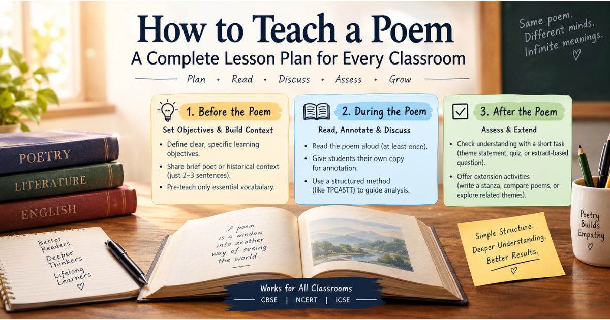 How to teach a poem lesson plan — 3-step classroom guide for CBSE, NCERT, ICSE.